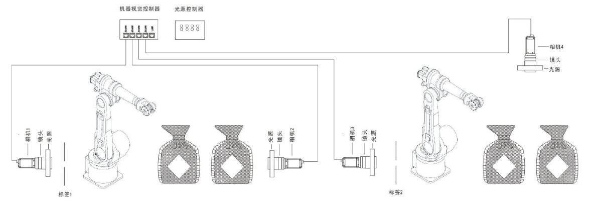 酒瓶定位贴标机器视觉系统方案系统图